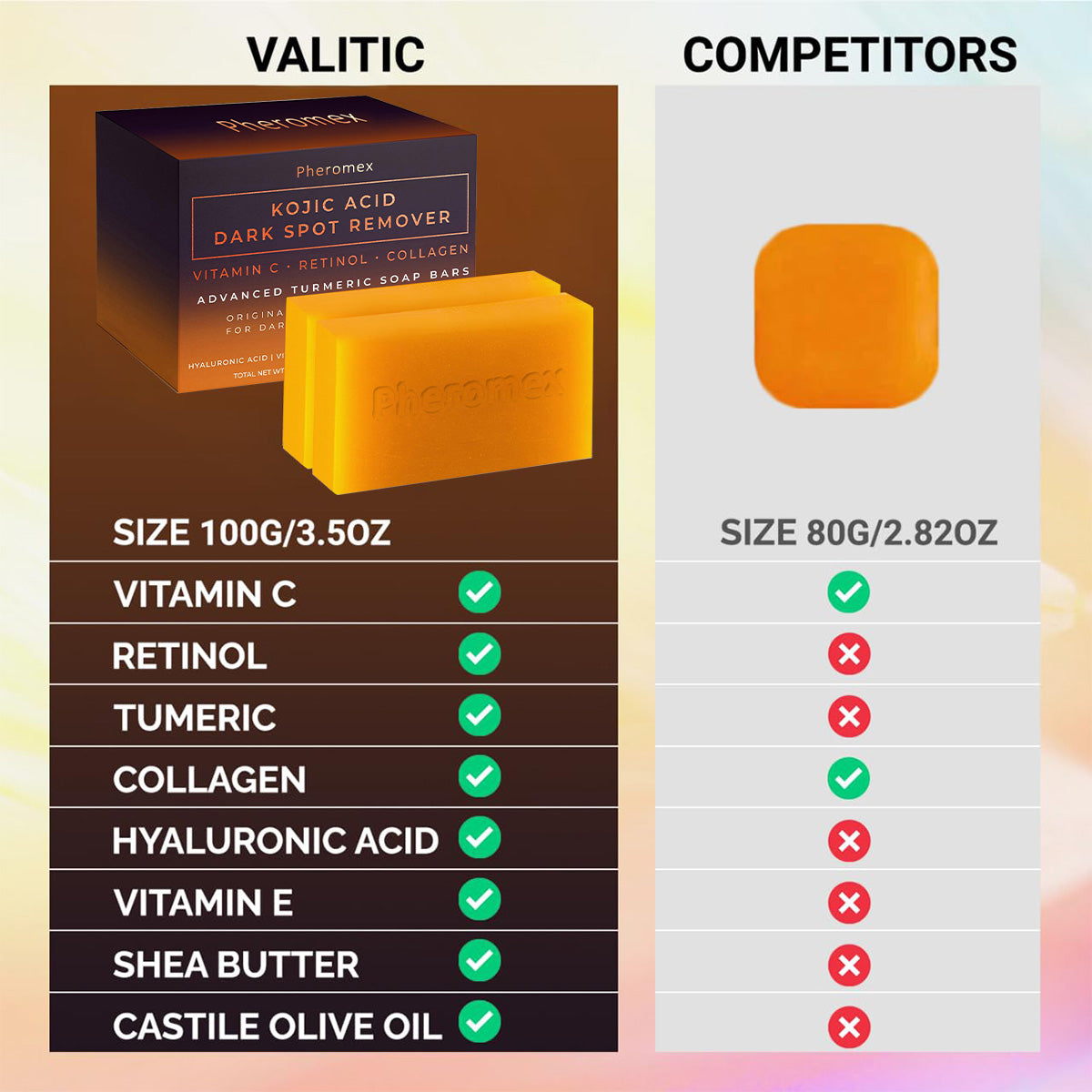 Pheromex Kojic Acid Dark Spot Remover Soap Bars with Vitamin C, Retinol, Collagen, Turmeric - Original Japanese Complex Infused with Hyaluronic Acid, Vitamin E, Shea Butter, Castile Olive Oil